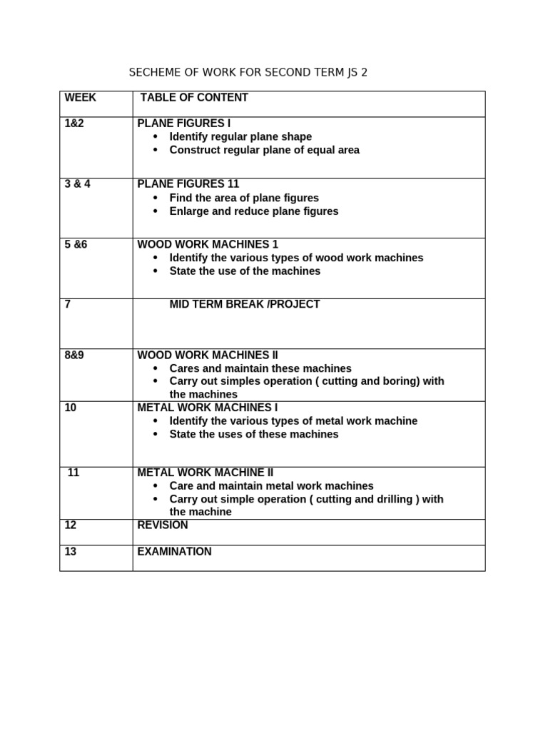 JS 2 Second Term Scheme of Work | PDF | Area | Rectangle