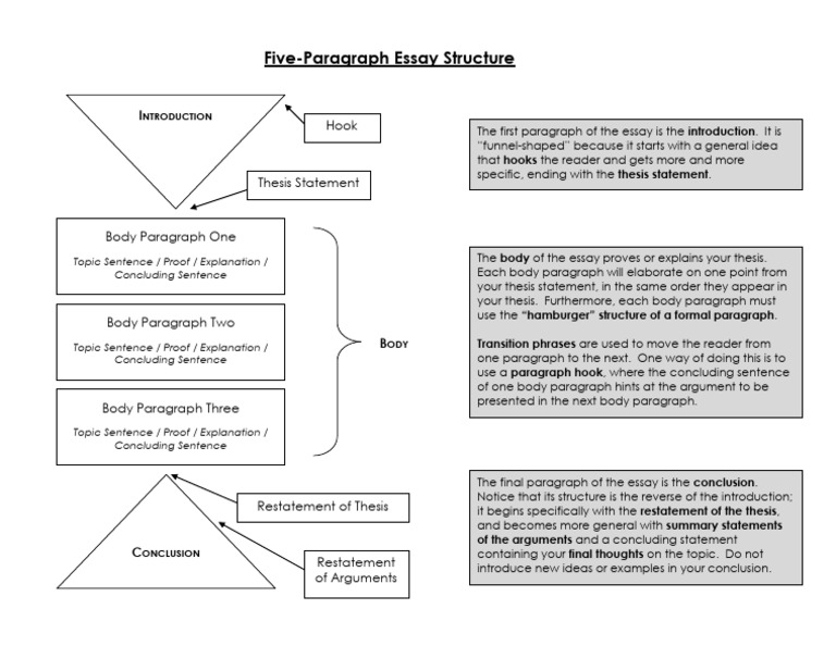 Essay Structure (5 Paragraph) | PDF