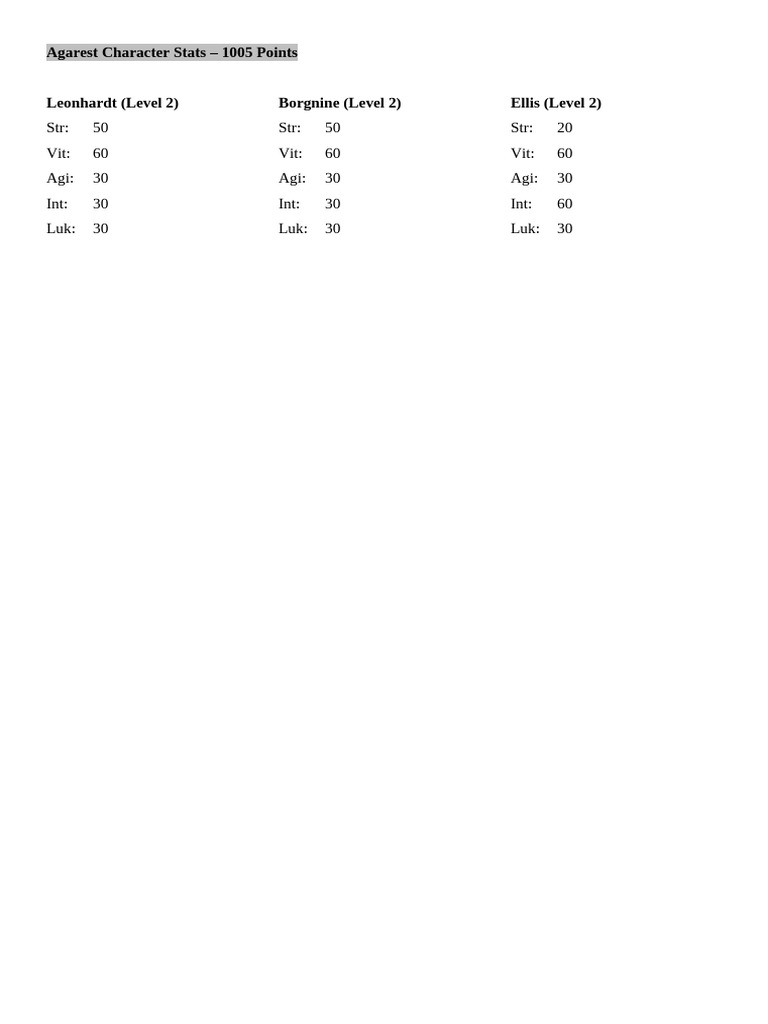 Agarest Character Stats | PDF