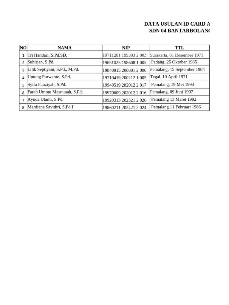 ID Card Data for ASN SDN 04 Bantarbolang | PDF