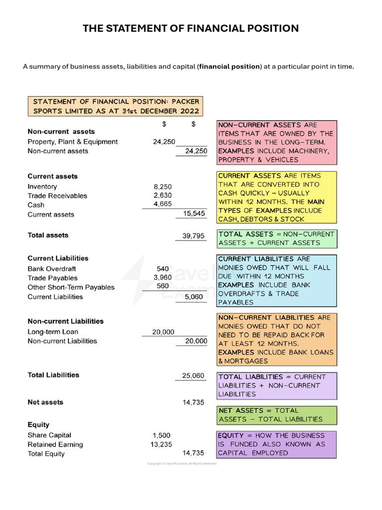 Understanding Financial Position Statement | PDF