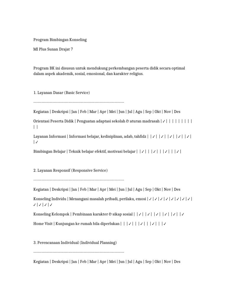 Program Bimbingan Konseling MI Plus | PDF