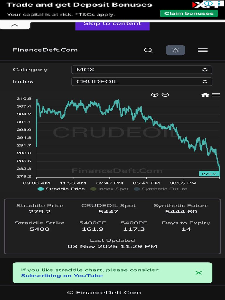 Live Intraday Straddle Chart for Free FinanceDeft.com 11 | PDF