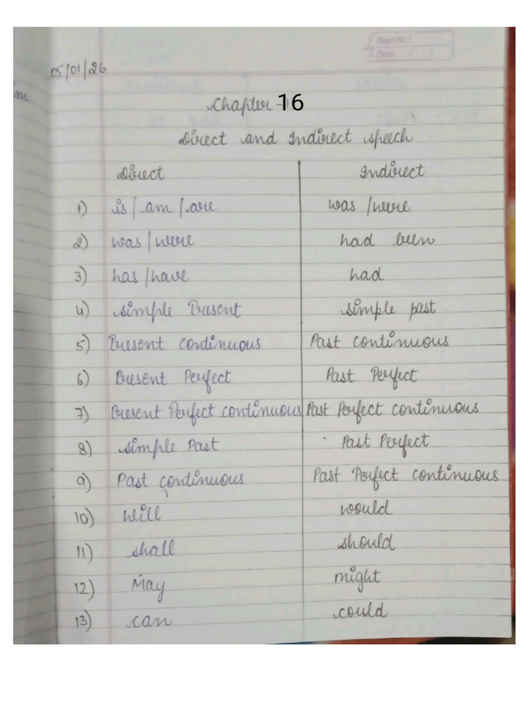 Rules of Direct and Indirect Speech | PDF