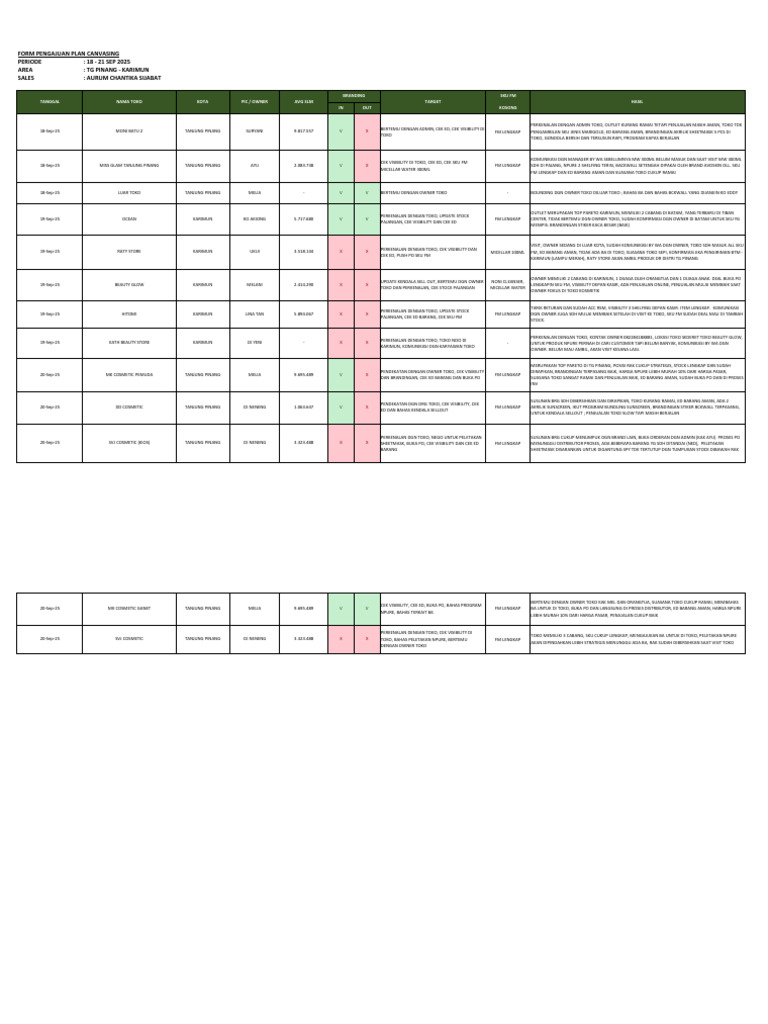 Form Pengajuan Canvasing - TG Pinang - Karimun | PDF