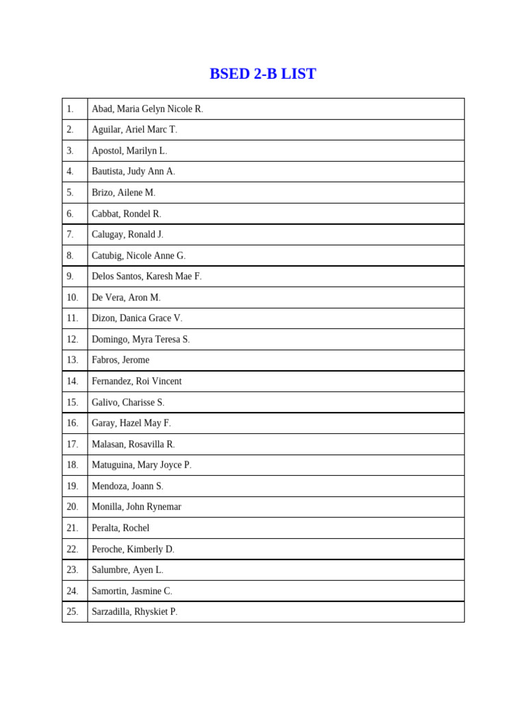 Bsed 2 B List | PDF