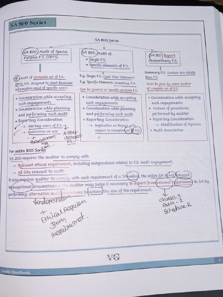SA 800 Series Notes | PDF