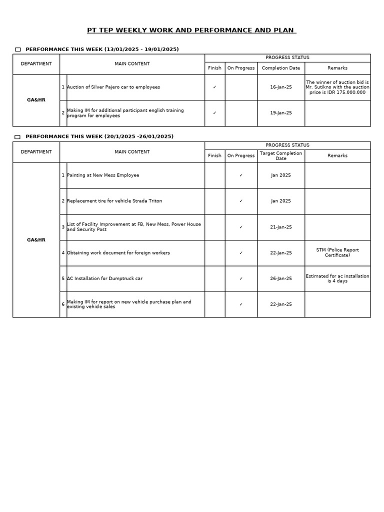 PT TEP Weekly Performance Report 2025 | PDF