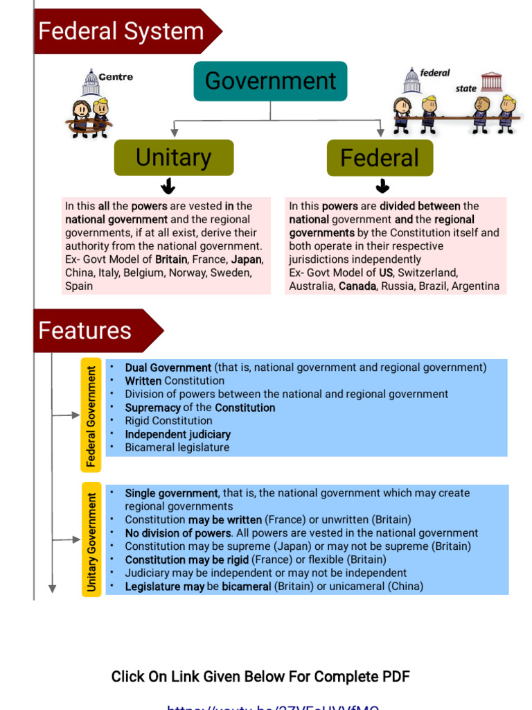 Unitary vs Federal Government Systems | PDF