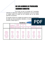 PROMEDIOS DE LOS ALUMNOS DE PSICOLOGÍA SEGUNDO SEMESTRE Renovado