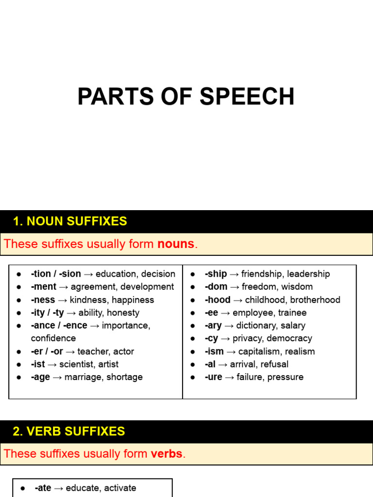 Understanding Parts of Speech Suffixes | PDF | Part Of Speech | Adverb