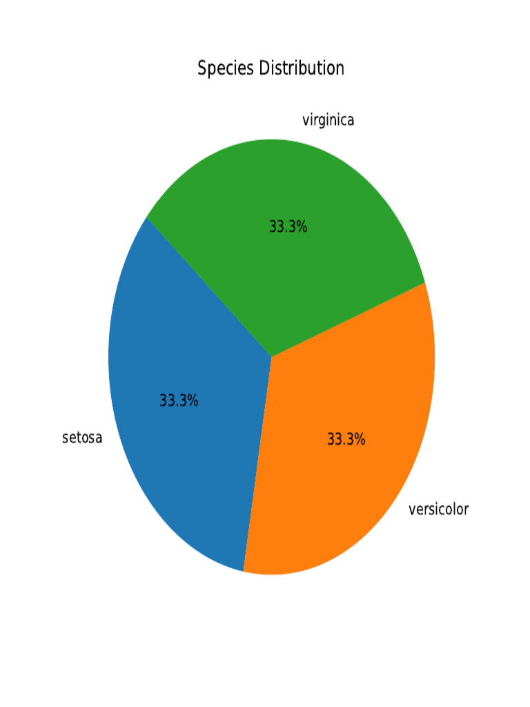 Pie Chart | PDF