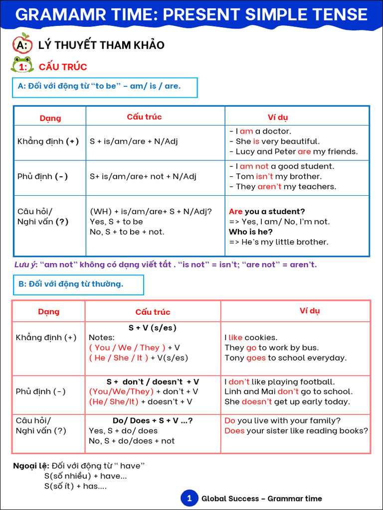 Present Simple Tense Guide | PDF