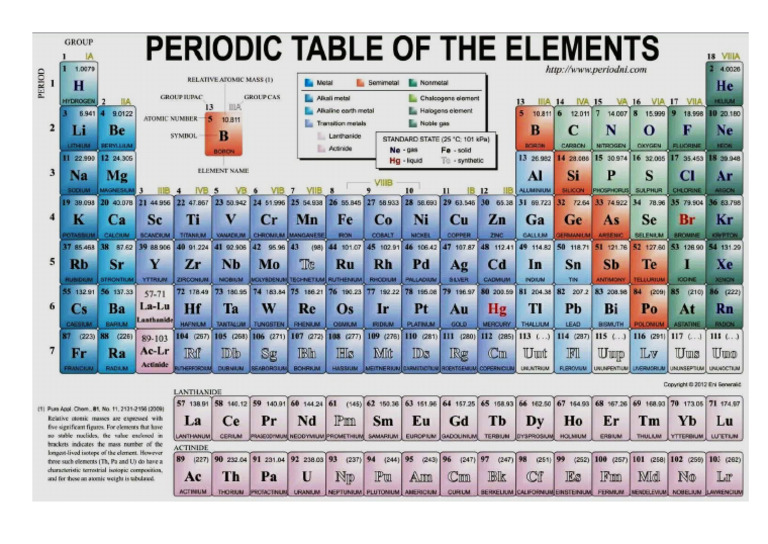 Periodic Table | PDF