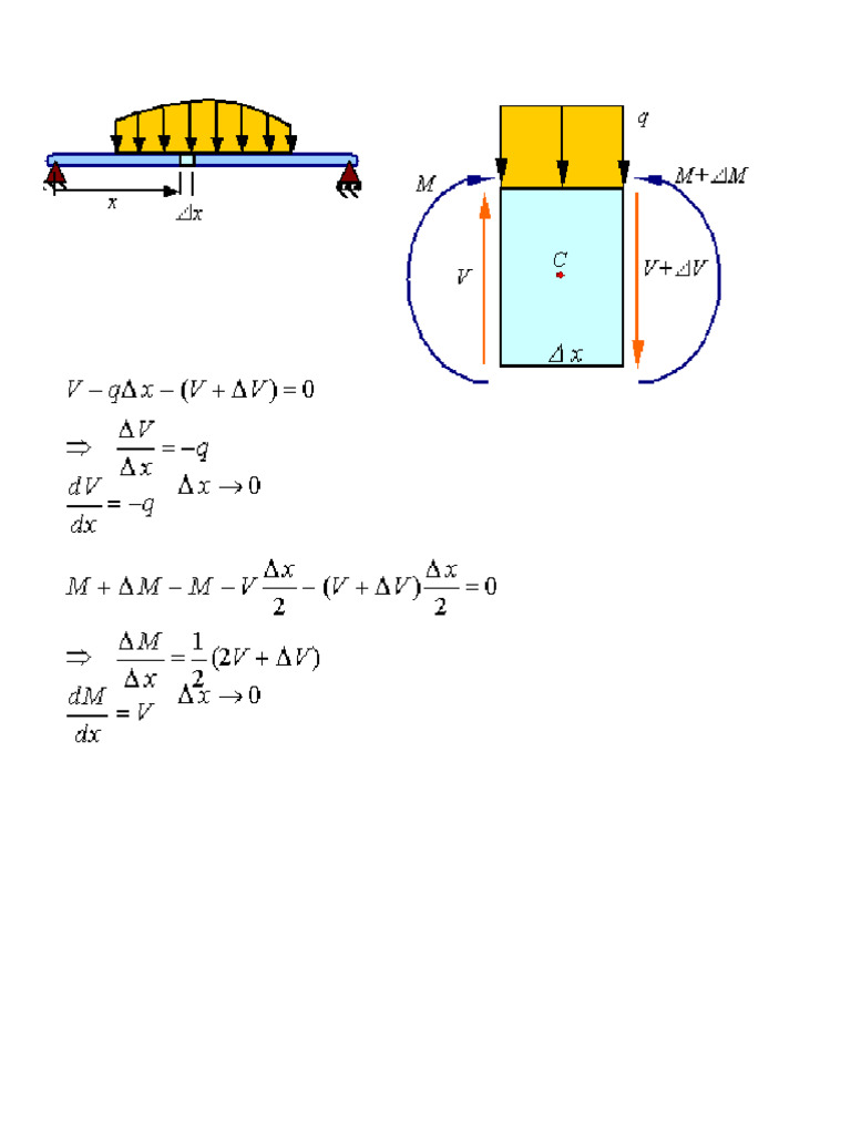Kuliah 3b Shear Stress in Beams | PDF | Bending | Materials Science