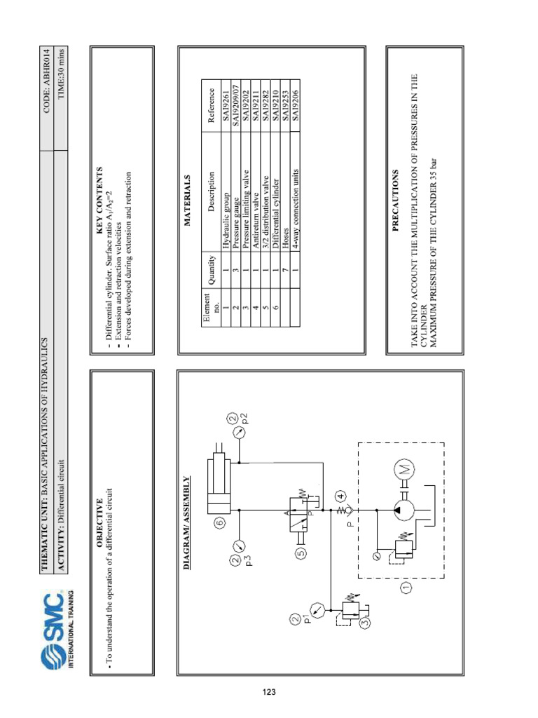 Test Hyd 14-23 | PDF