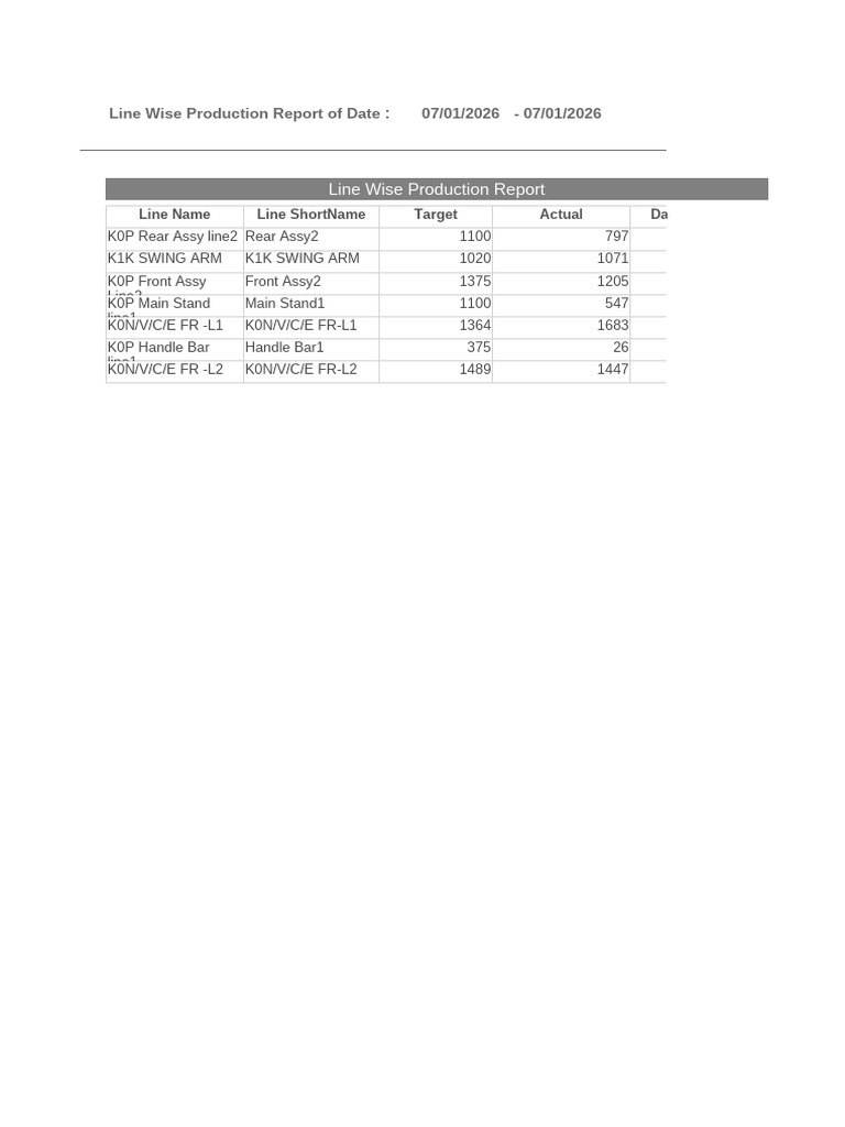 Line Wise Production Report | PDF