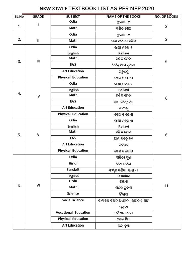 Textbook List 55 | PDF