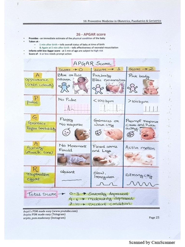 26 - APGAR Score | PDF
