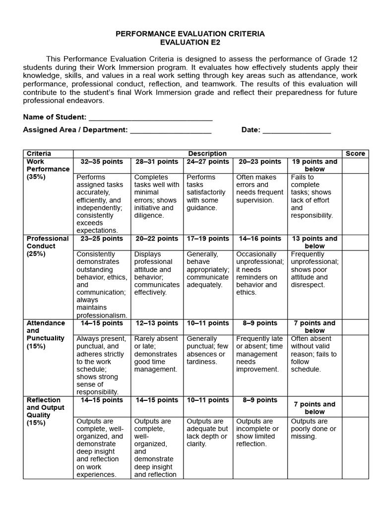Grade 12 Work Immersion Evaluation Criteria | PDF | Leadership | Mentorship