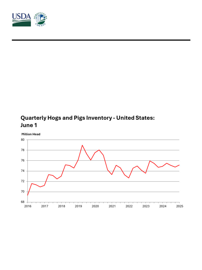 June 2025 U.S. Hogs and Pigs Report | PDF | Pig | Domesticated Animals