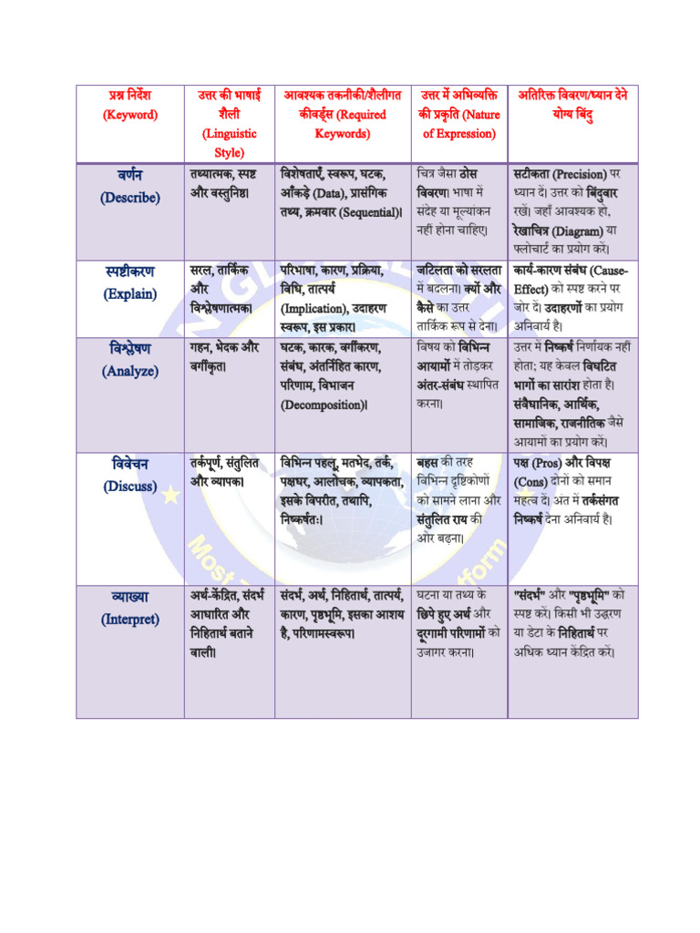 56 History by Manju Sir PRINTABLE PDF प्रश्न निर्देश | PDF