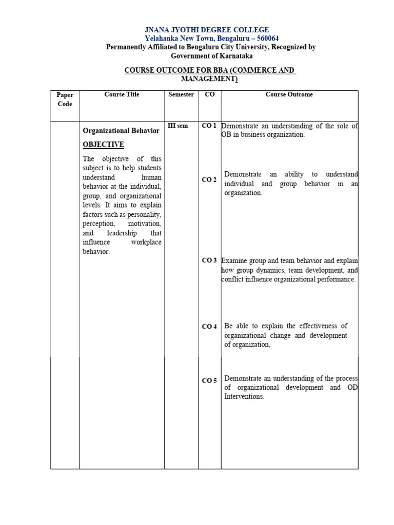 BBA Course Outcomes: Organizational Behavior | PDF