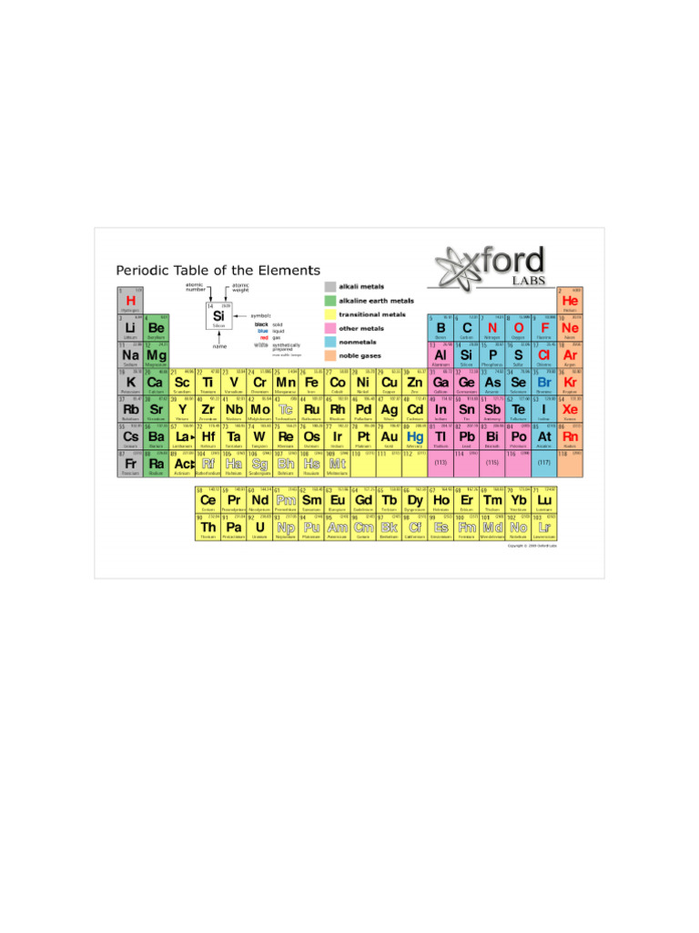 Understanding the Periodic Table | PDF