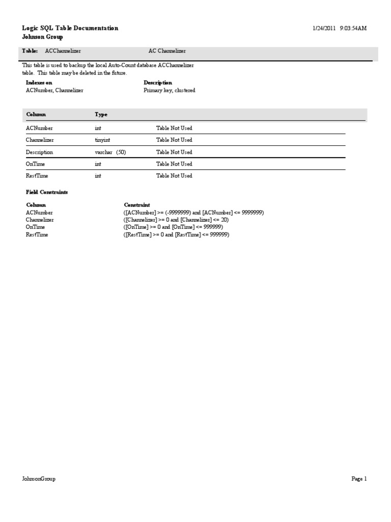 SQL Table Backup Documentation | PDF | Database Index | Invoice