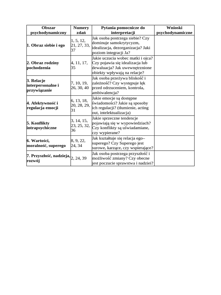 Test Zdan Niedokończonych | PDF
