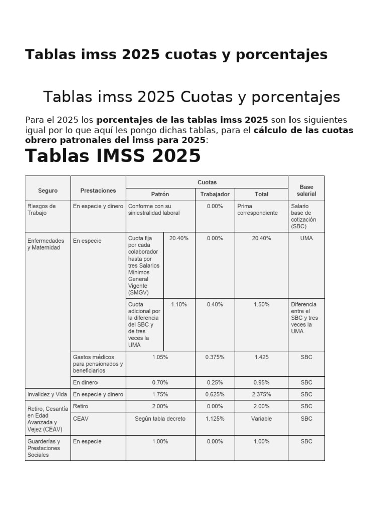 Cuotas IMSS 2025: Tablas y Porcentajes | PDF | Compensación laboral | Labor