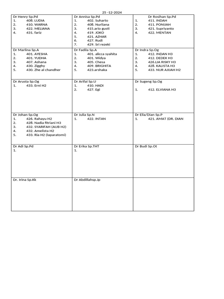 Doctor Assignments and Patient List | PDF