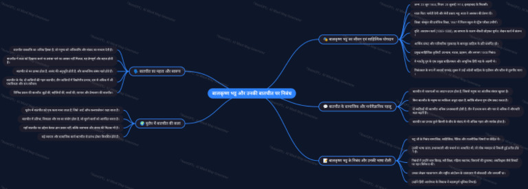 NoteGPT MindMap 1767945259678 | PDF