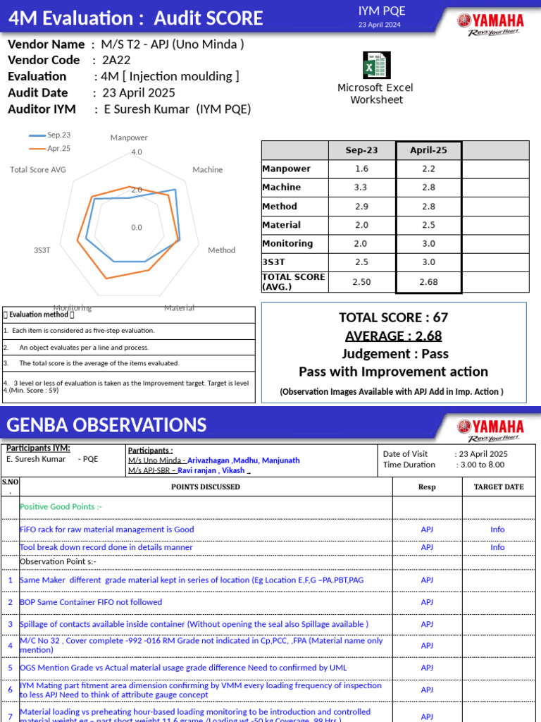 APJ Plastic (Uno Minda) 4M Audit Report | PDF