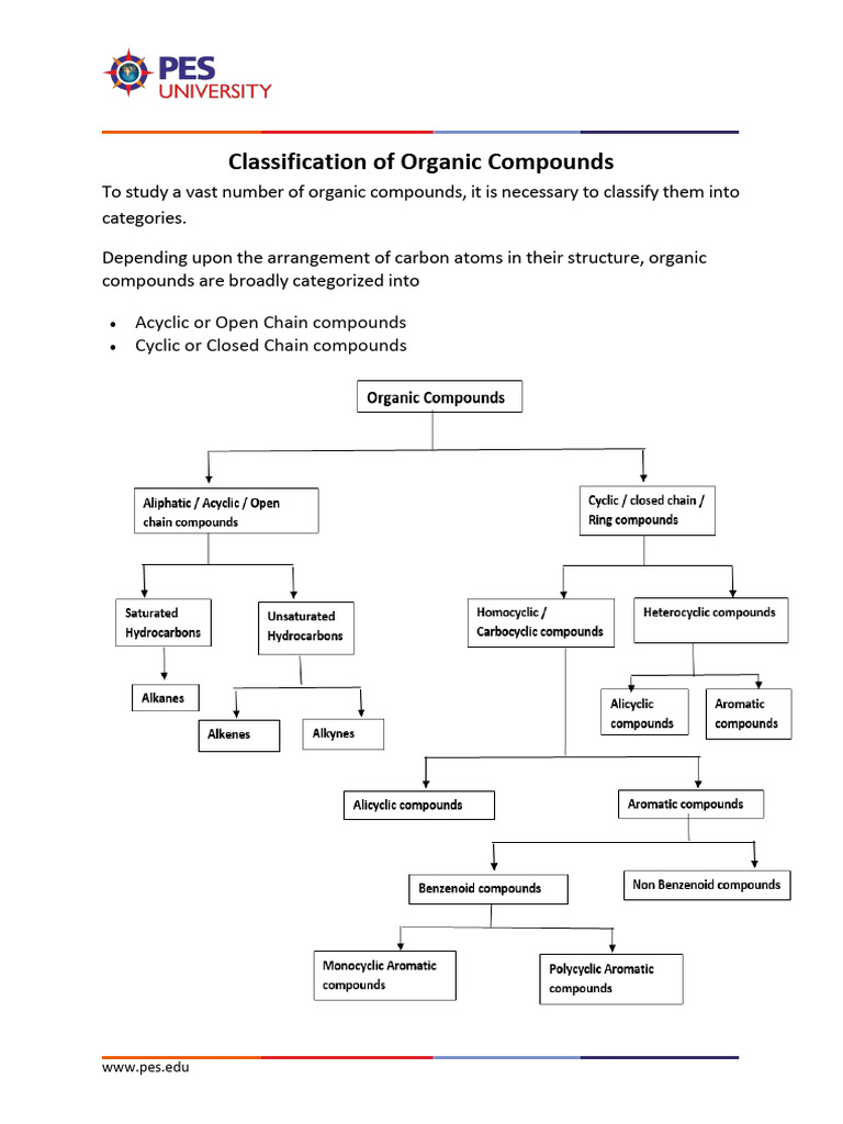 Classification of Organic Compounds | PDF | Alkene | Chemistry