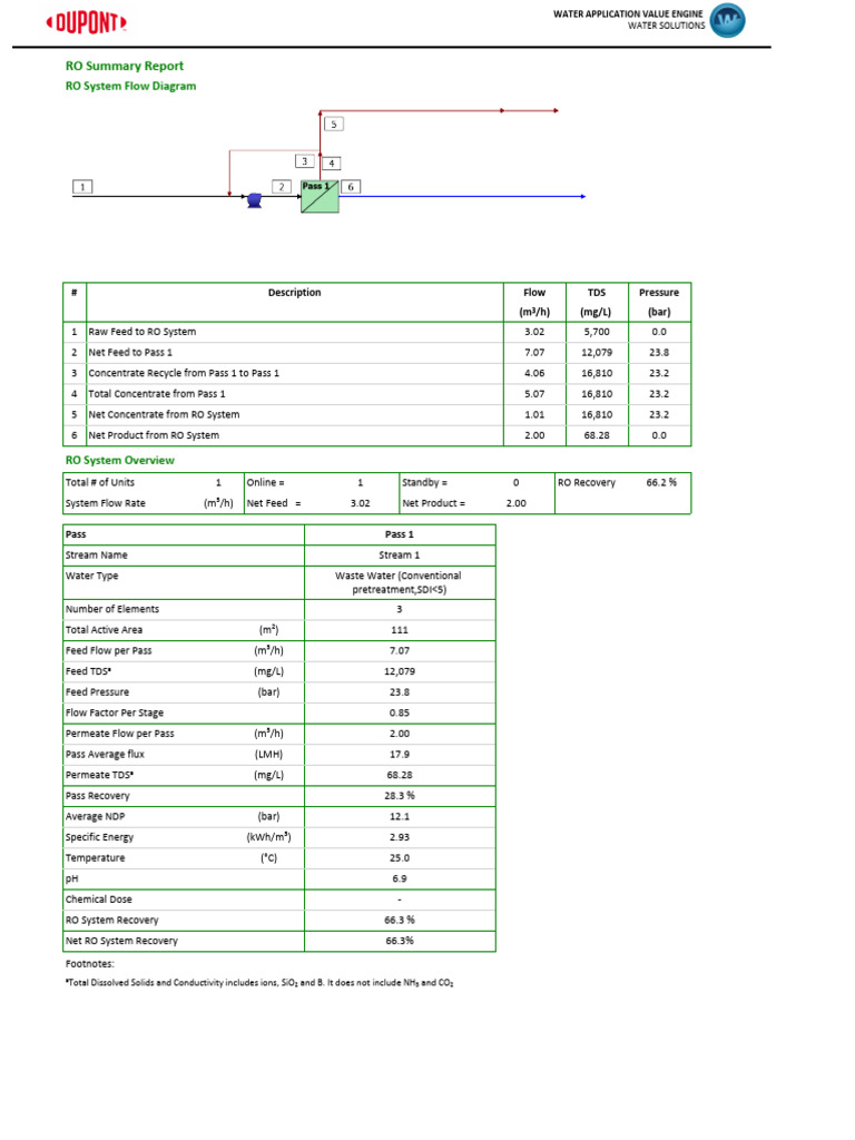 RO System Performance Overview | PDF | Sustainable Development ...