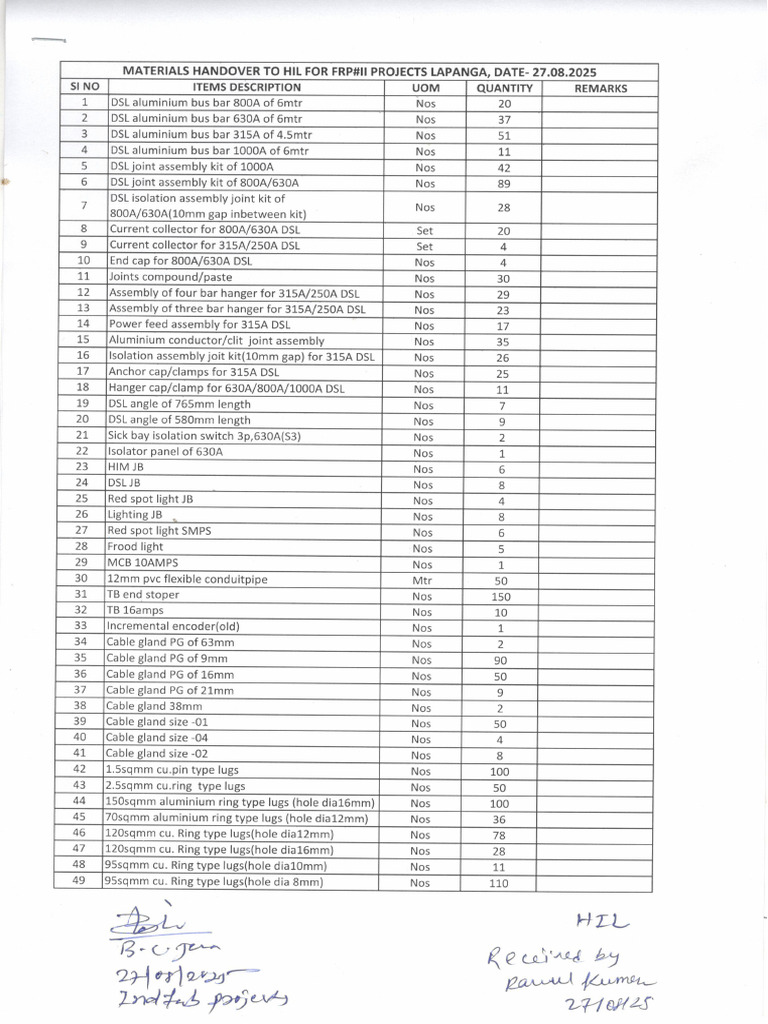 Electrical Material Handover List | PDF