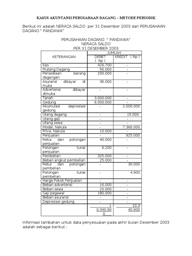Soal Perusahaan Dagang Metode Periodik
