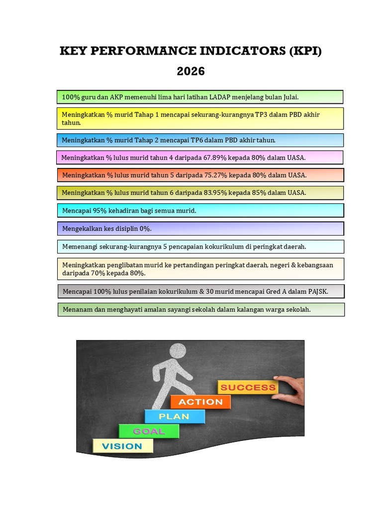 Key Performance Indicators | PDF