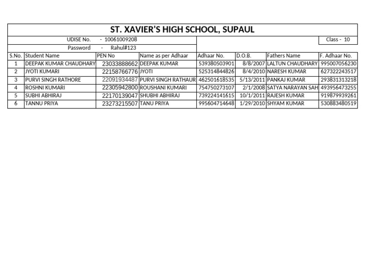 St. Xavier's High School Class 10 Data | PDF