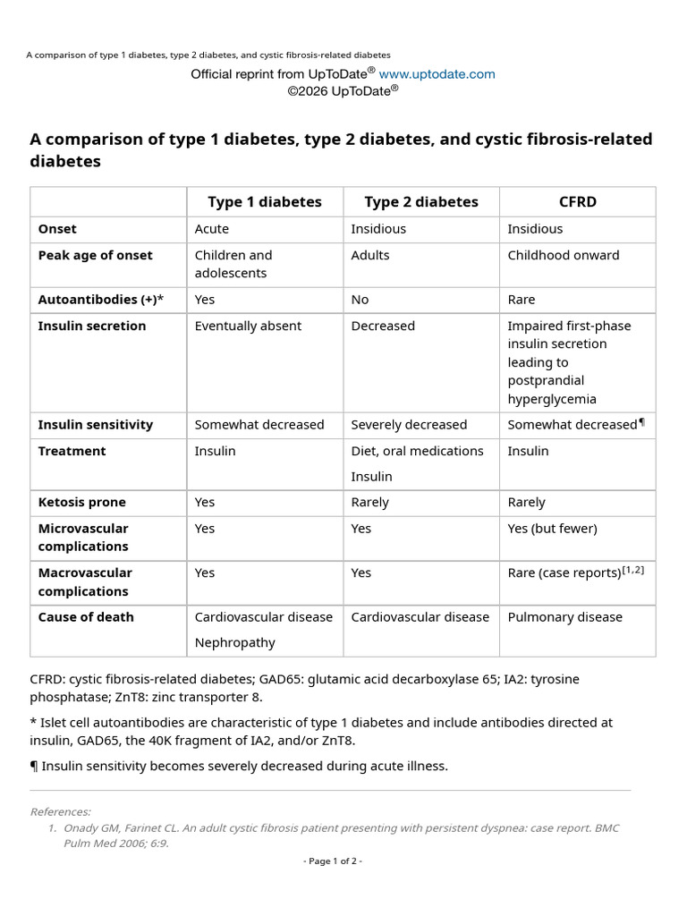 A Comparison of Type 1 Diabetes, Type 2 Diabetes, and Cystic Fibrosis ...
