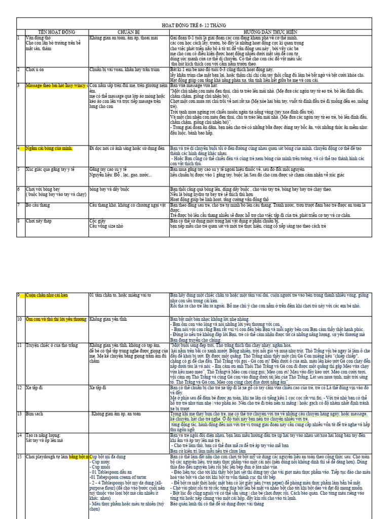 Ho T Đ NG B TR Bé 6-12th | PDF