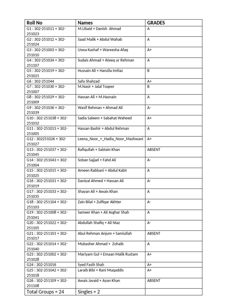 ICT Presention Groups SE 1st SECTION - A.. | PDF