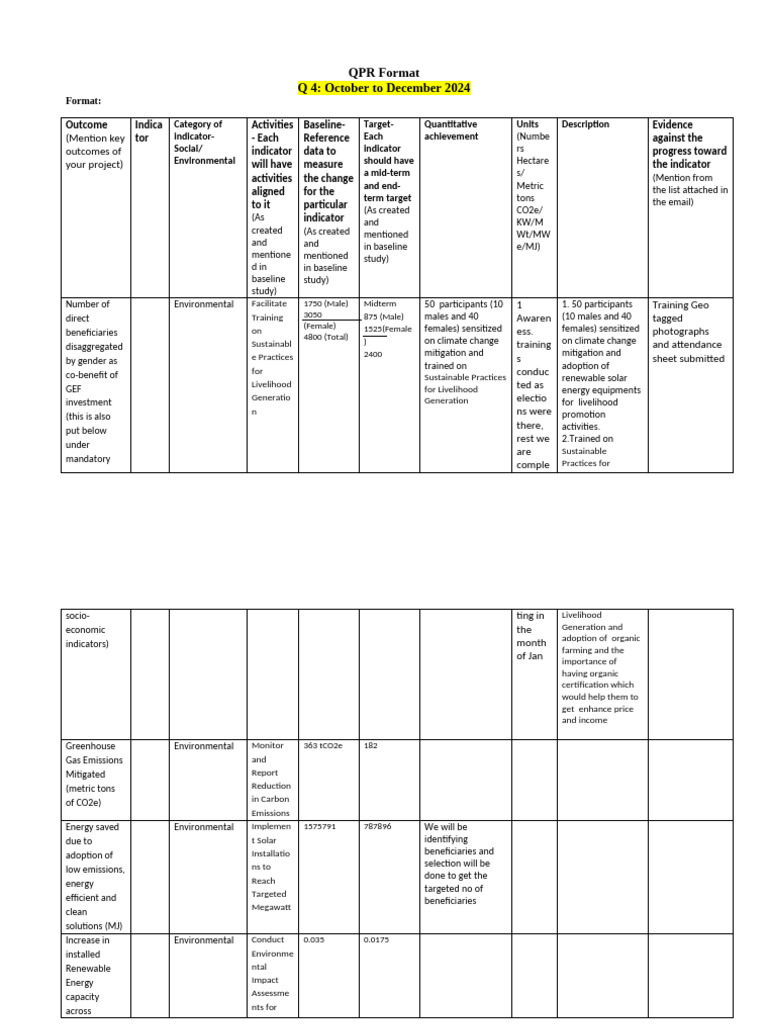 2025 10-23-1761223185-Qpr Format-For Reference-3rd Cycle Future Greens ...