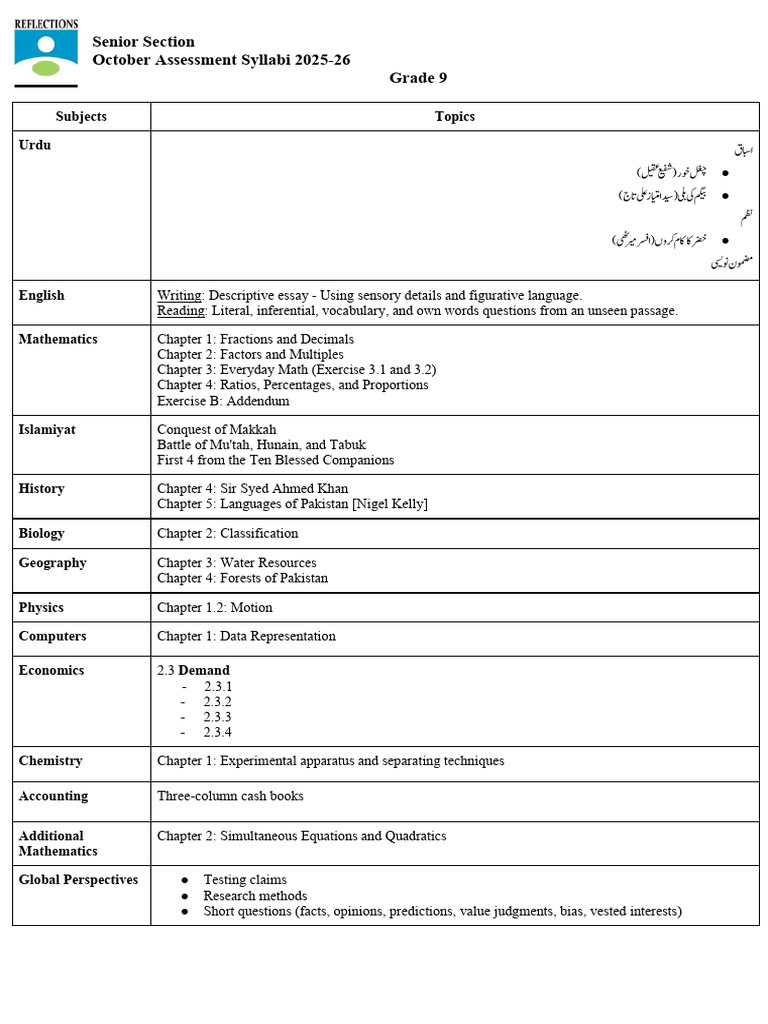 Grade 9 Assessment Syllabi 2025-26 | PDF | Mathematics