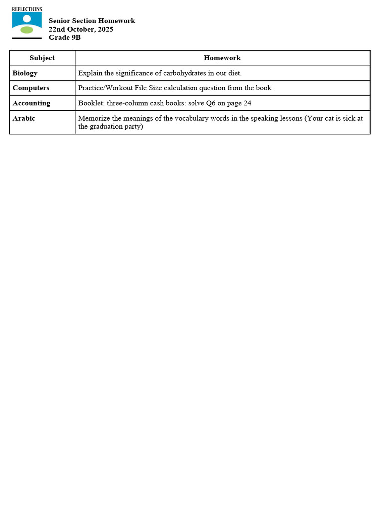 Grade 9B Homework Overview | PDF