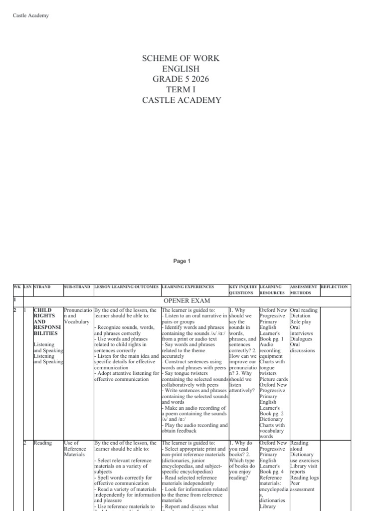 Grade 5 English Scheme of Work 2026 | PDF | Reading Comprehension | Pronoun