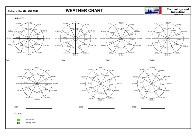 Bakers Pacific Oil Mill Weather Chart | PDF