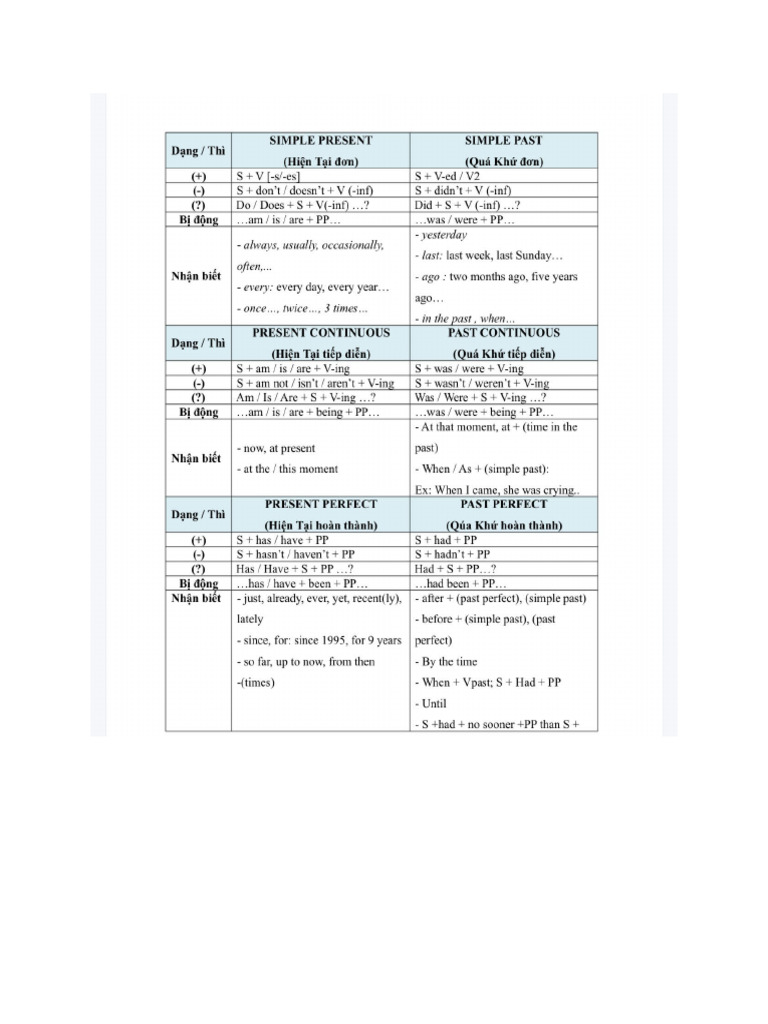 tài liệu tadv | PDF
