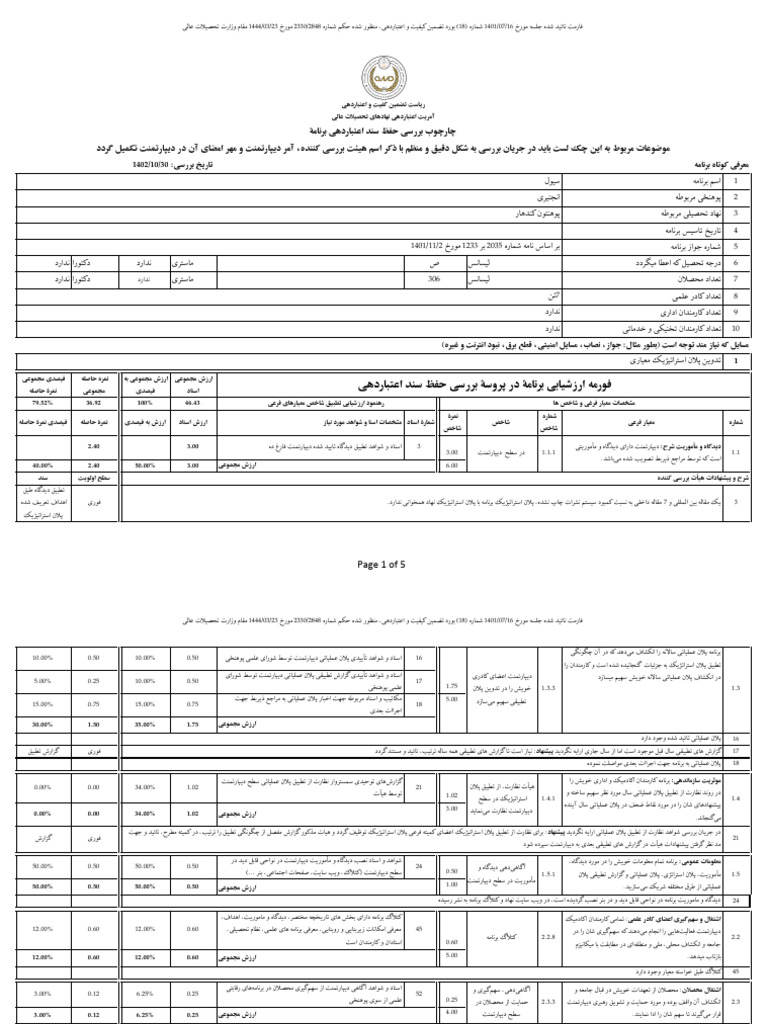 دیپارتمنت سیول انجنیری | PDF